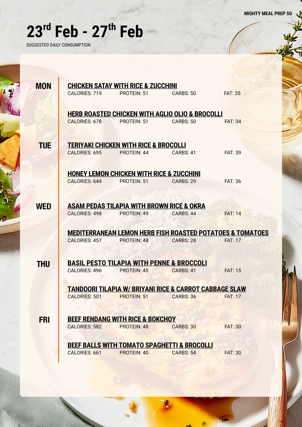 Meals of the Week (1-Week Trial Plan)
